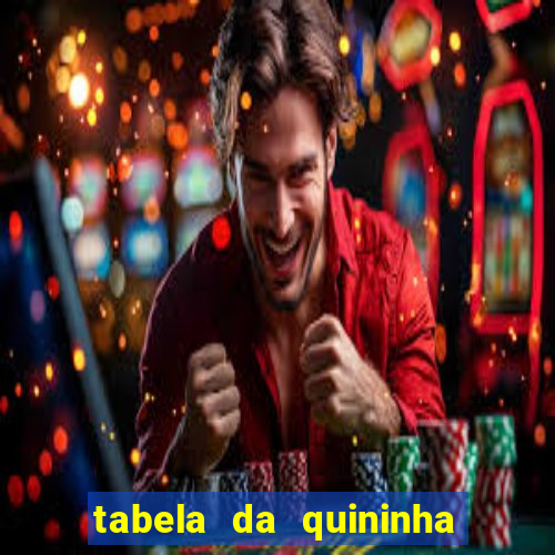 tabela da quininha do jogo do bicho